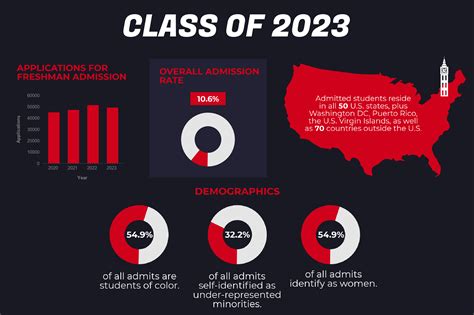 Cornell transfer acceptance rate 2023. Things To Know About Cornell transfer acceptance rate 2023. 